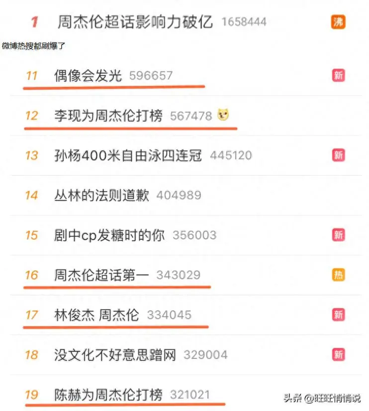 抖音最新明星热点排行榜前十名有哪些名字,_周杰伦累计播放量_抖音明星话题热度榜