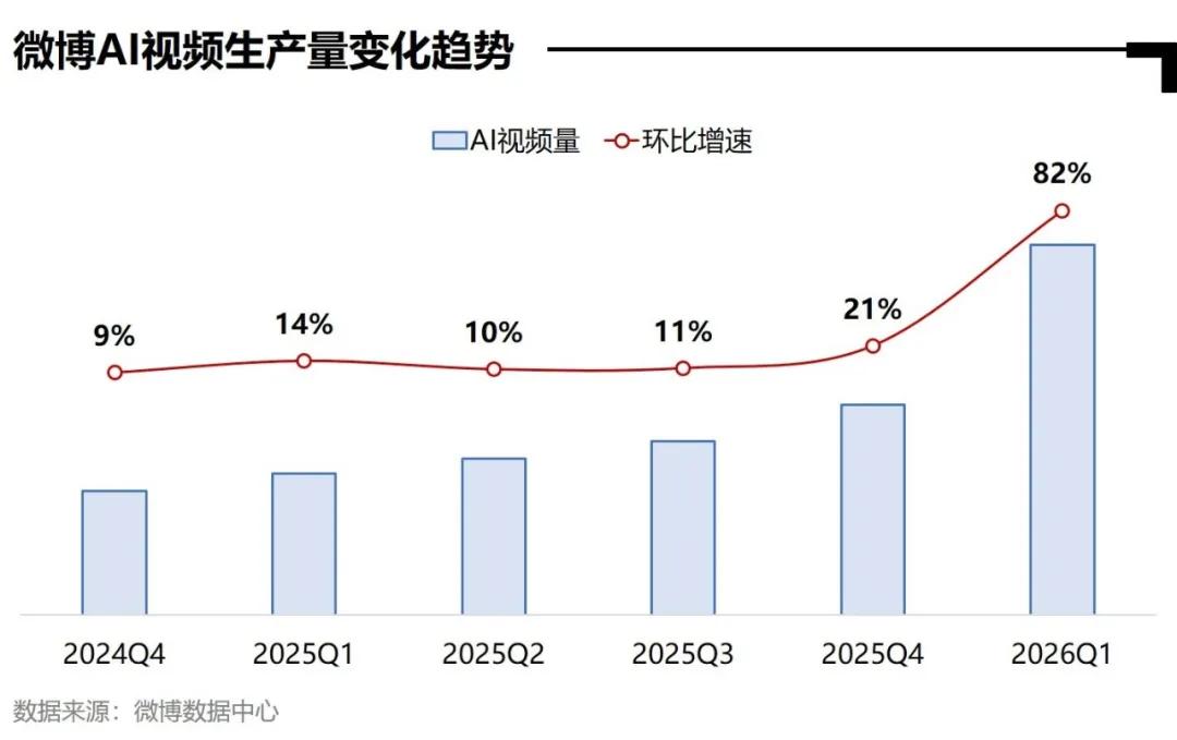 AI全民普及_明星热点素材,_微博AI内容生态报告